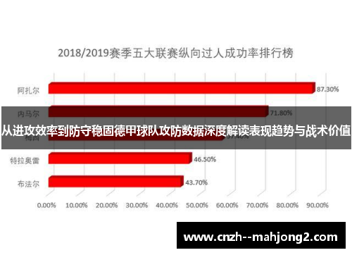 从进攻效率到防守稳固德甲球队攻防数据深度解读表现趋势与战术价值