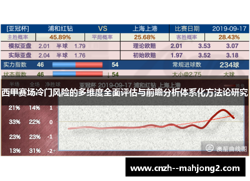 西甲赛场冷门风险的多维度全面评估与前瞻分析体系化方法论研究 西甲赛场冷门风险的多维度全面评估与前瞻分析体系化方法论研究