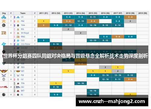 世界杯分组赛四队同组对决格局与晋级悬念全解析战术走势深度剖析 世界杯分组赛四队同组对决格局与晋级悬念全解析战术走势深度剖析