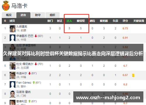久保建英对阵比利时世俱杯关键数据揭示比赛走向深层逻辑背后分析 久保建英对阵比利时世俱杯关键数据揭示比赛走向深层逻辑背后分析