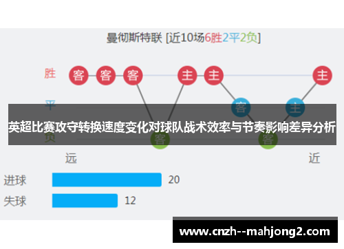 英超比赛攻守转换速度变化对球队战术效率与节奏影响差异分析 英超比赛攻守转换速度变化对球队战术效率与节奏影响差异分析